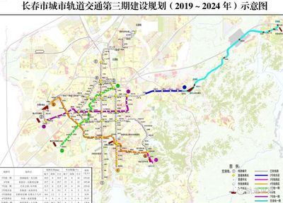 長春軌道交通建設按下“加速鍵”，9條線路齊頭并進織密城市網絡